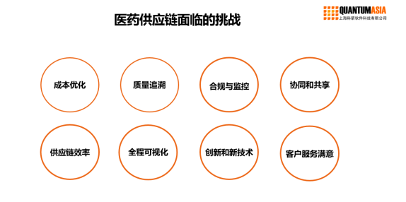 数字化供应链和医药物流——第五届中国医药物流行业年会科箭演讲