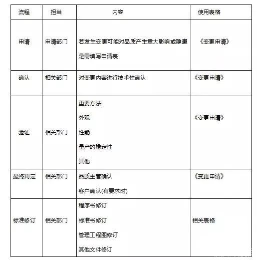 人机料法环，工厂管理分析最全干货