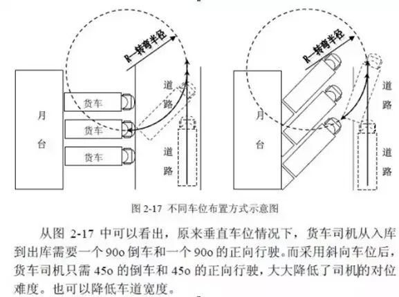 有了这3步，库房布局、拣货、配货方案全说清楚了！