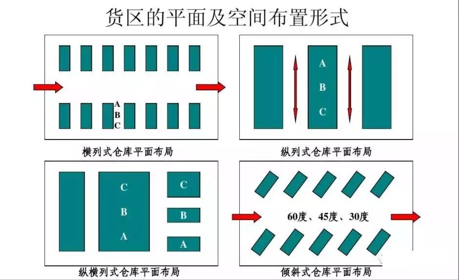 仓库布局里那些逃不掉的设计心思