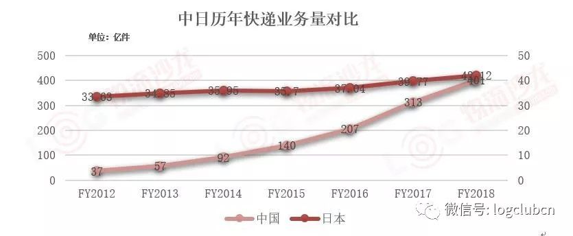 走进日本快递龙头企业——雅玛多