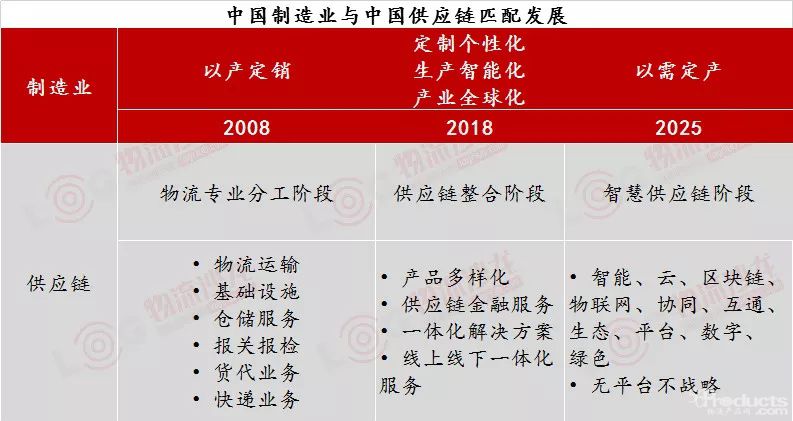 100+世界500强选择的供应链管理上市公司，飞力达如何逆风变革？