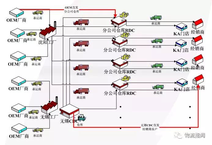 案例：如何打造成功的快消品CDC？这是佳怡供应链的一份解决方案