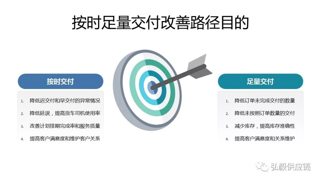 如何改善订单交付的问题？这里有一条系统性解决路径图请收好