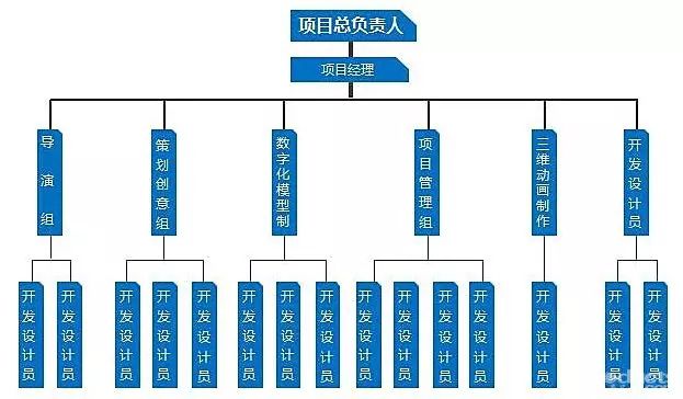 空降仓库做主管，工作开展困难，我该何去何从？