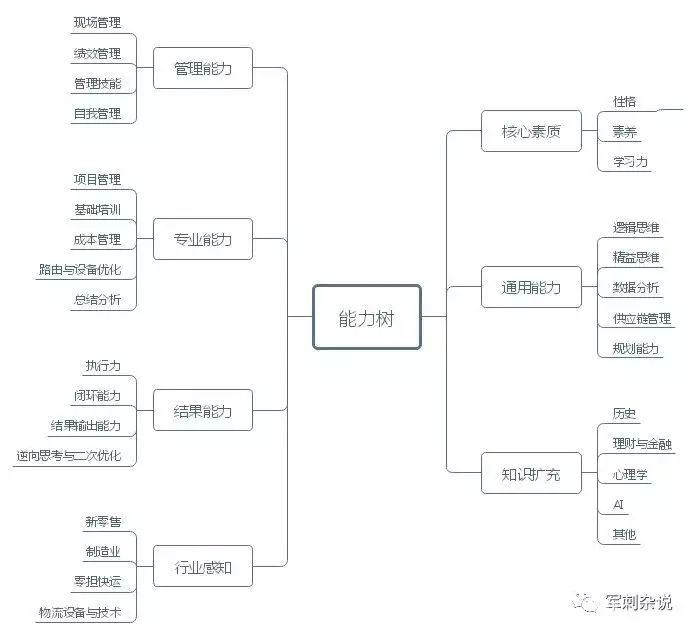 掌握这8点，成为一个合格的分拣中心管理者