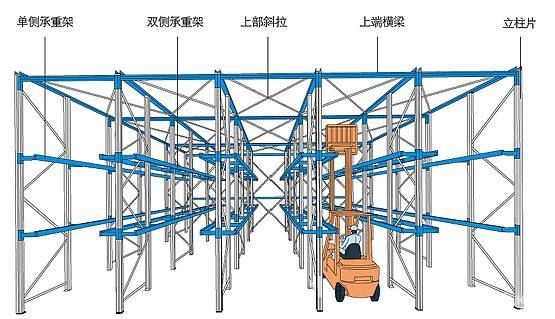 自动化立体仓库信息系统及搬运机械