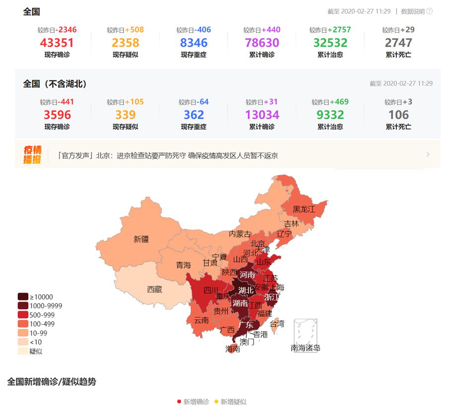 当日疫情实时报表（图）