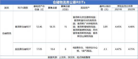 ​2021年上半年物流地产热点回顾