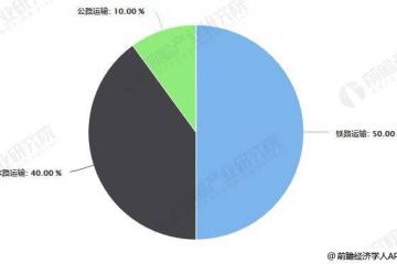 以铁路运输为主 年底粮食收购速度有所加快