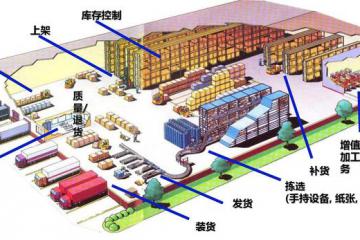 工控机赋能“智能仓储”