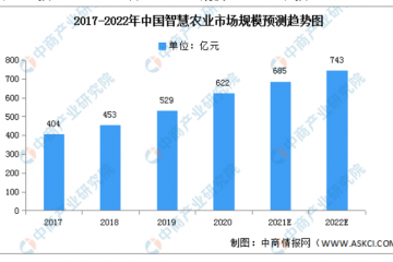 2022年中国智慧城市行业产业链上中下游市场剖析（附产业链全景图）