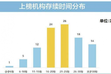 广东创新TOP100榜（2022）发布