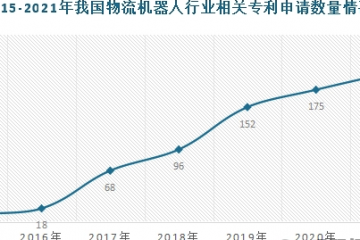 我国物流机器人行业发展现状与下游应用市场情况规模不断增长