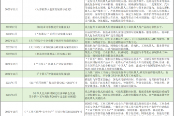 2024年中国工业机器人市场规模将超700亿元