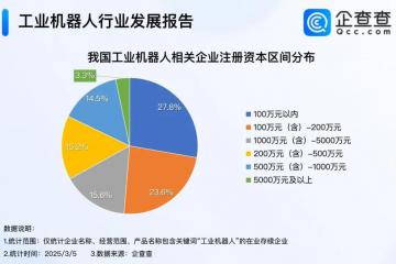 中国工业机器人装载量超全球1/2 2024年相关企业注册量近7万家