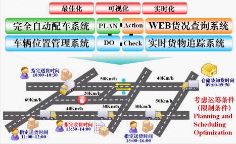 Autodispatch 配送计划智能优化系统