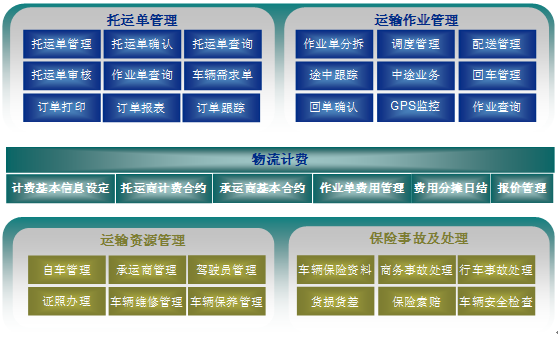 运输管理软件