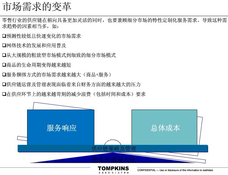 物流规划图5