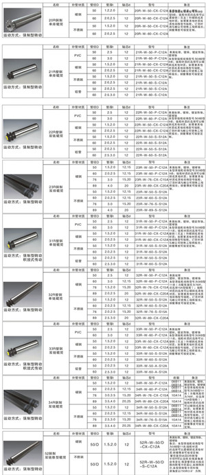 强制型转动辊筒