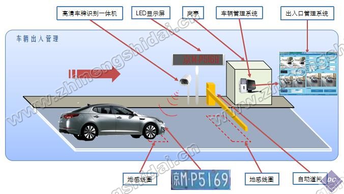 高清车牌智能识别收费管理系统