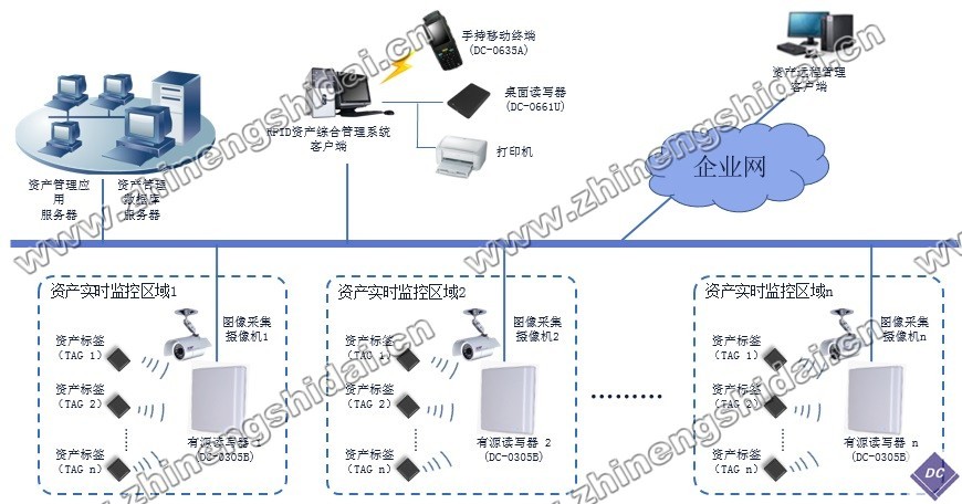 RFID防盗财产综合管理系统