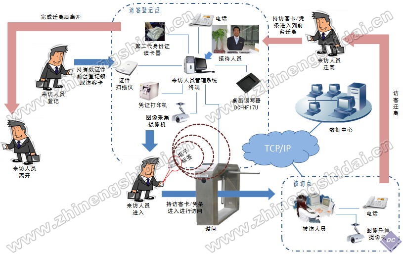 访客智能管理系统