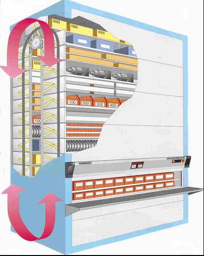kardex垂直回转自动货柜