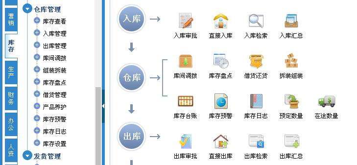 仓库库存管理软件_库存管理解决方案