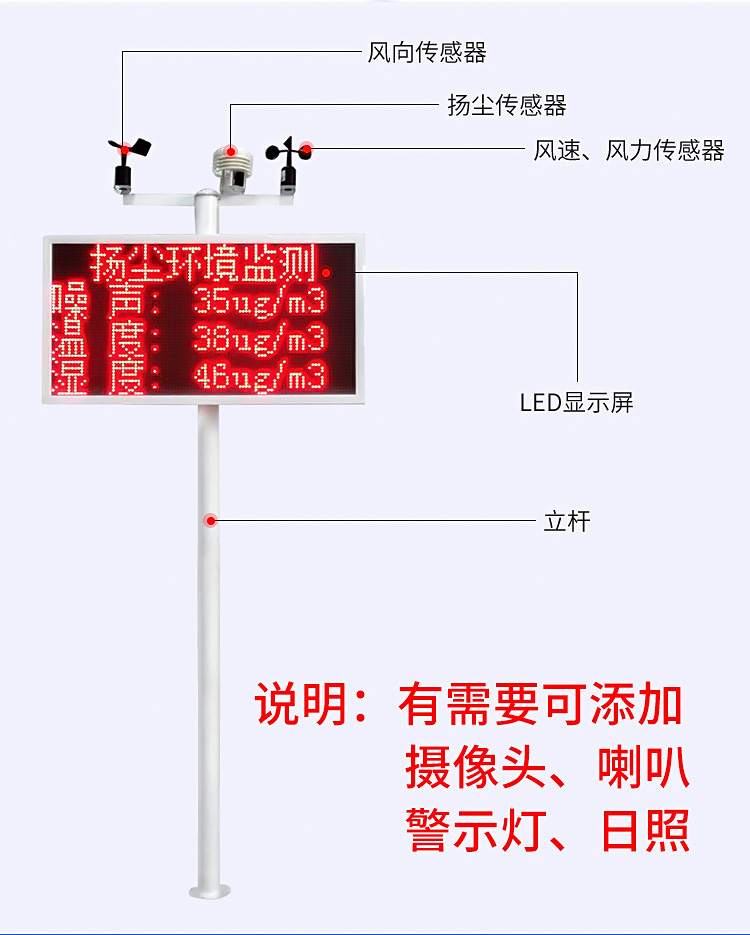 工地在线检测风力工地在线检测风速工地在线检测扬尘系统 