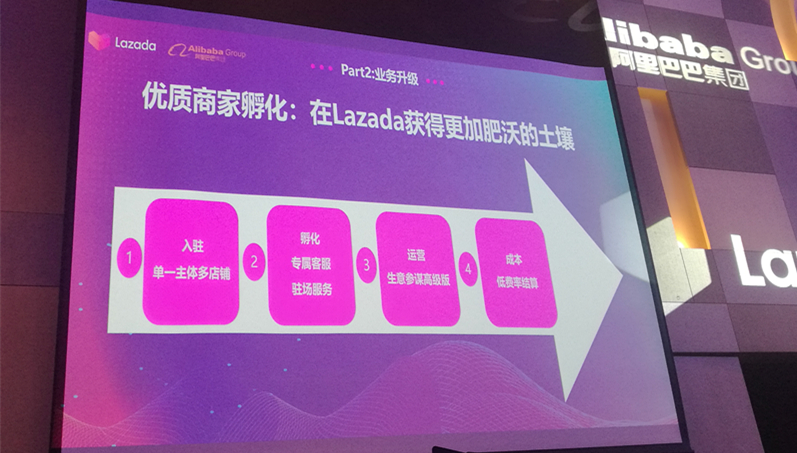 Lazada 2019下半年战略布局：越南是下个重点市场，跨境业务将有5个重点方向