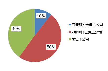 新冠疫情冲击下的制造业,中小企业机遇与挑战如何?