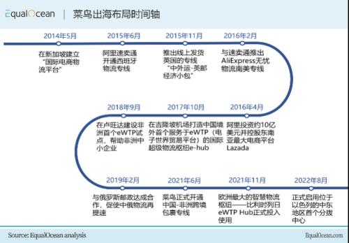 中国物流巨头的海外布局之路