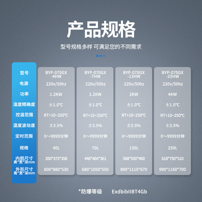 参数-卧式电热恒温(HW).jpg