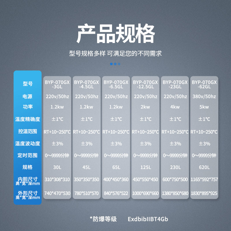 参数-立式电热鼓风(GL).jpg