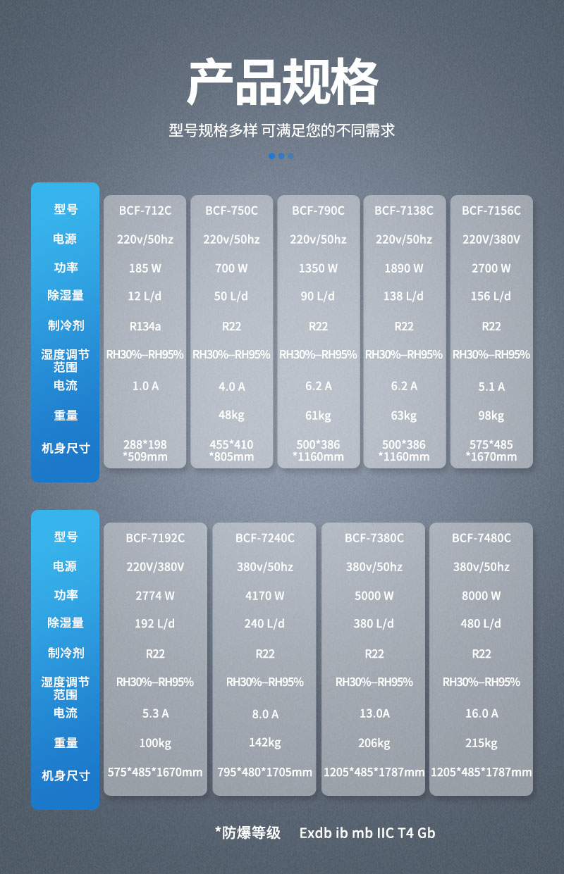 除湿机-参数-立柜式 - 整合-2023-09.jpg